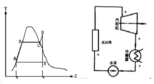 凝汽器遥遥能计算及真空度影响因素分析