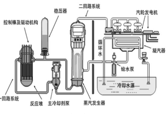 凝汽器排汽压力对应下饱和温度对汽轮机排汽量Dc的偏导：